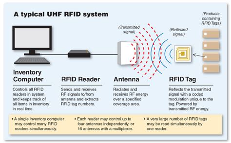 rfid tag direction